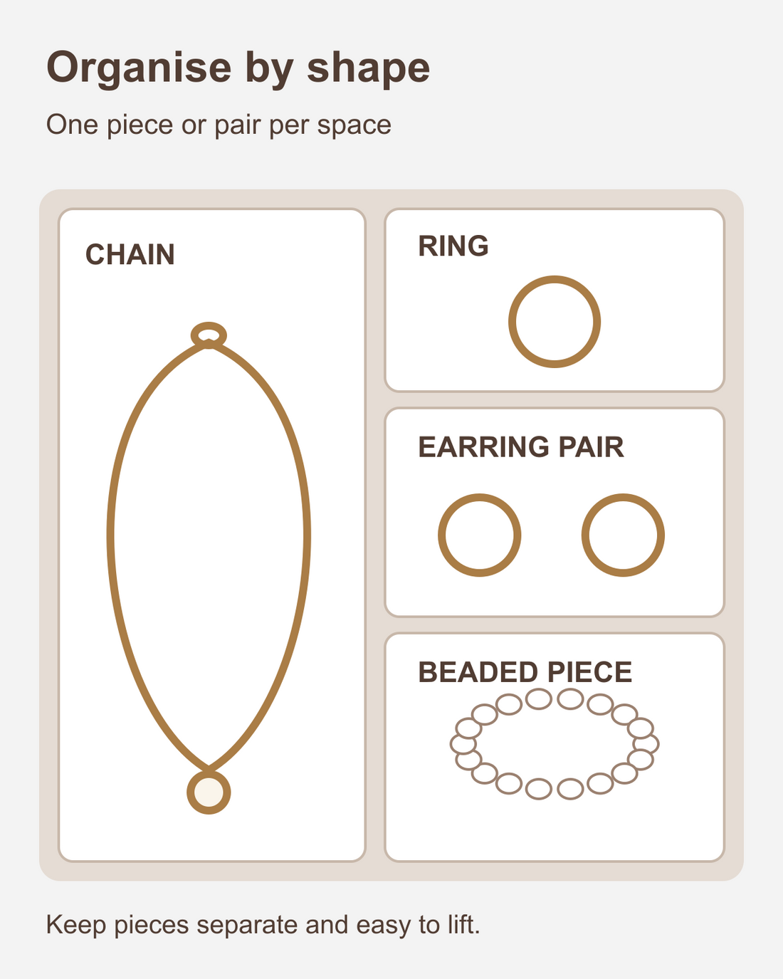 Jewellery drawer layout illustration with separate spaces for a chain, ring, earring pair and beaded piece.