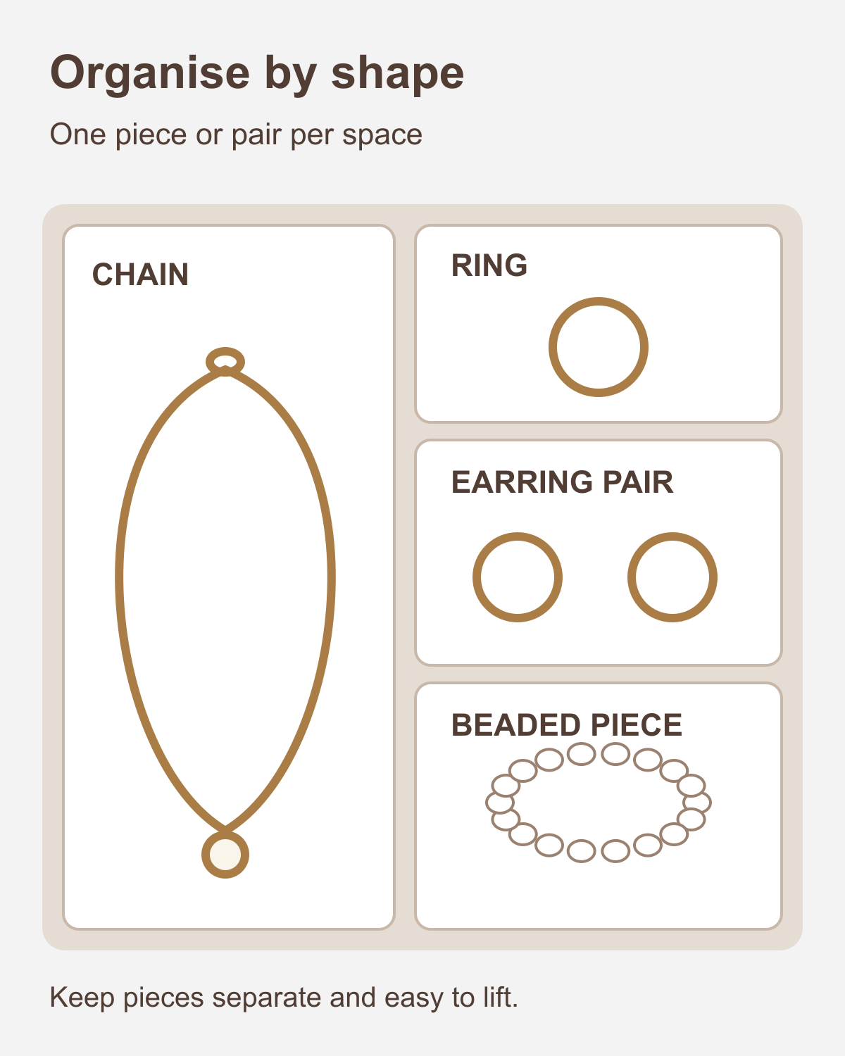 Jewellery drawer layout illustration with separate spaces for a chain, ring, earring pair and beaded piece.