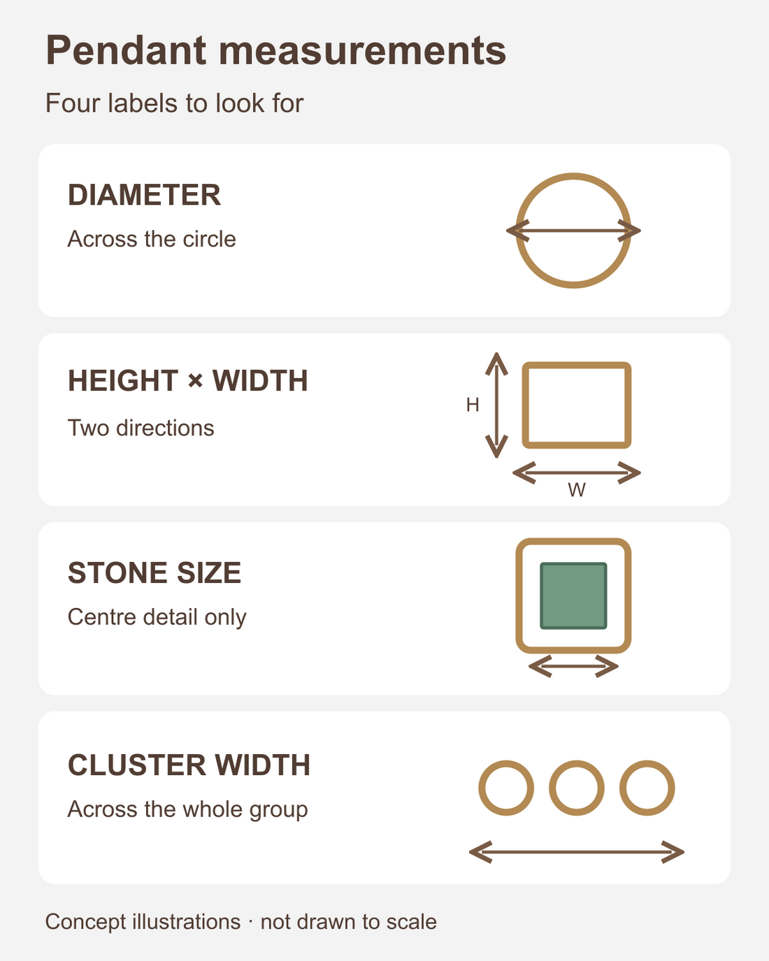 Concept diagram of four pendant measurement labels: diameter, height and width, stone size and cluster width.