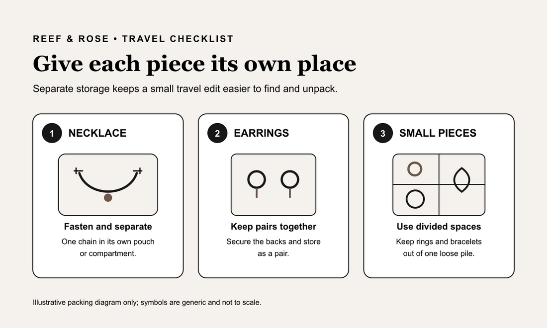 Illustrative travel jewellery checklist: fasten and separate necklaces, keep earring pairs together and use divided spaces.