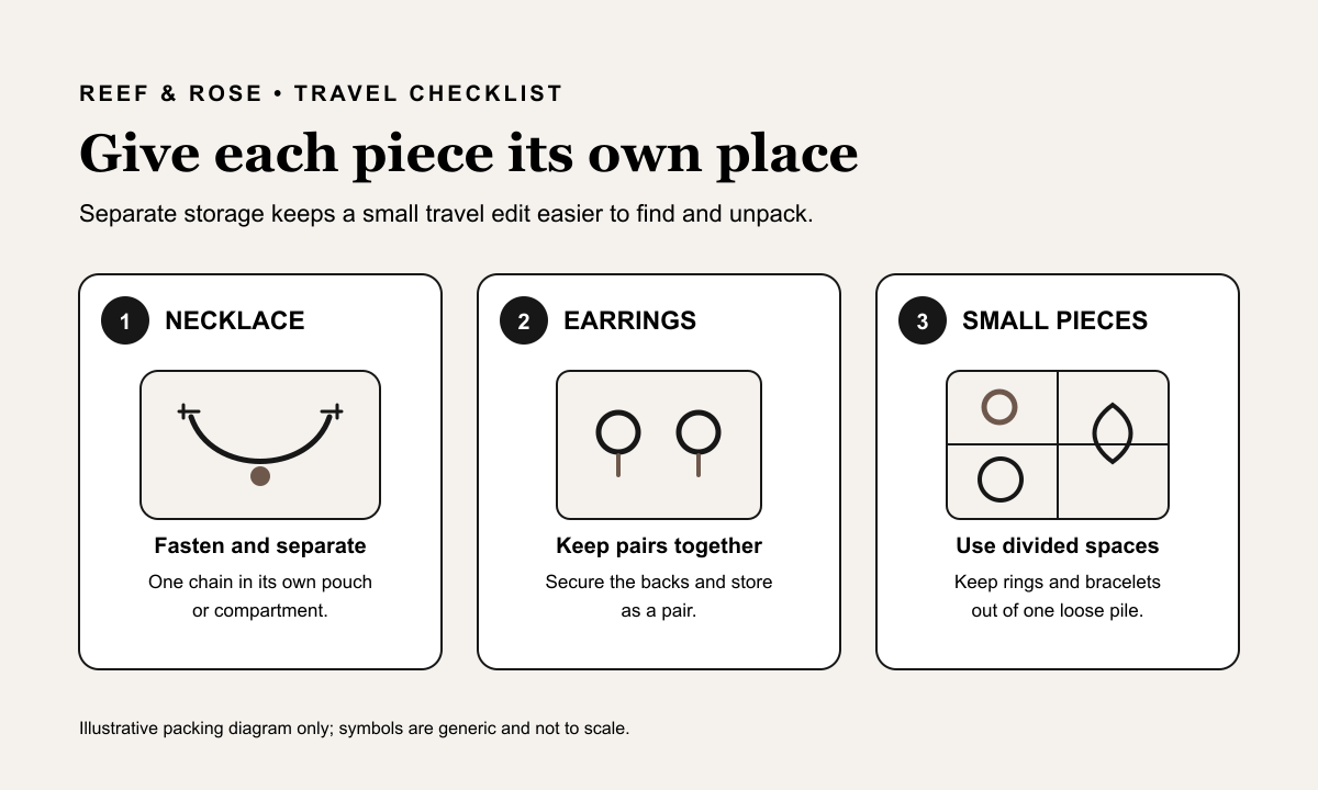 Illustrative travel jewellery checklist: fasten and separate necklaces, keep earring pairs together and use divided spaces.