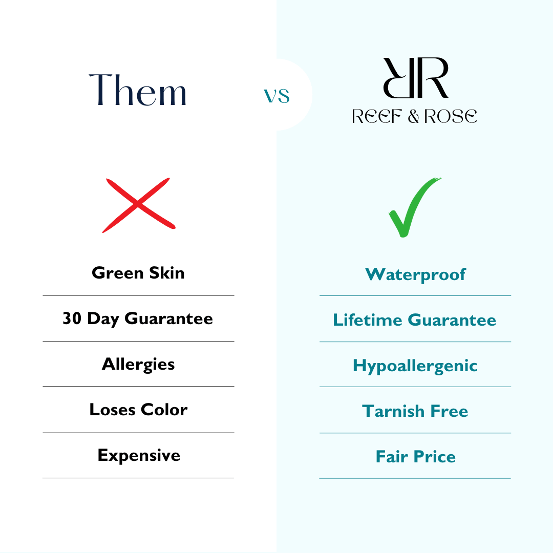 Reef & Rose Product Comparison