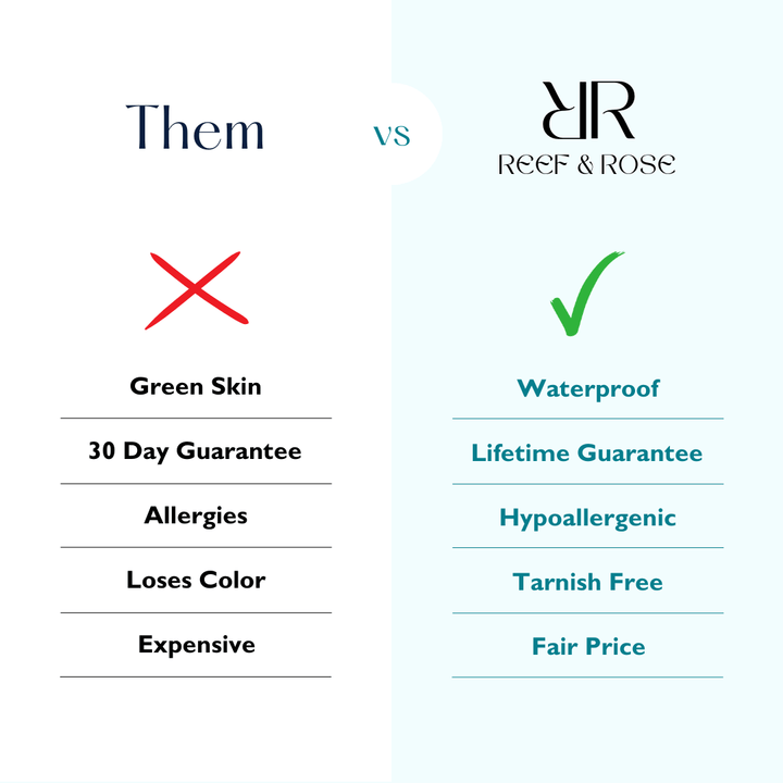 Reef & Rose Product Comparison